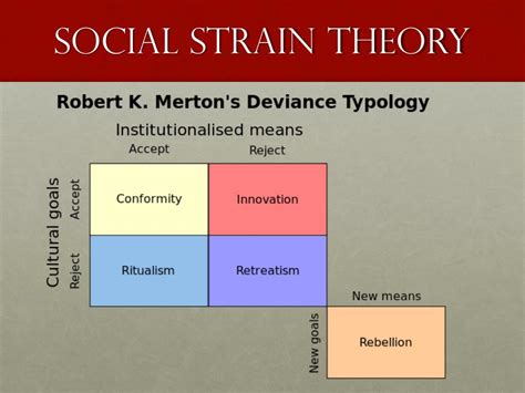 Ppt Sociology Of Deviance And Crime Powerpoint Presentation Free