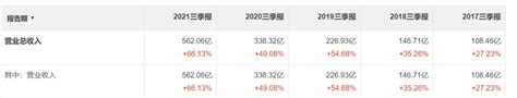 历史新高！营收或超864亿，隆基绿能前三季净利或在106亿以上（能源一号最新）