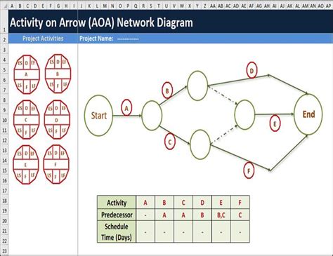 Aon Diagram Generator