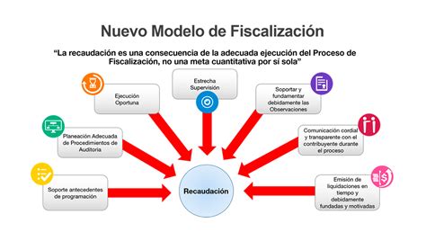 Fiscalización Secretaría de Finanzas