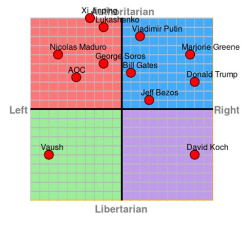 Taking The Sapply Test As Hated Public Figures And Plotting The Results