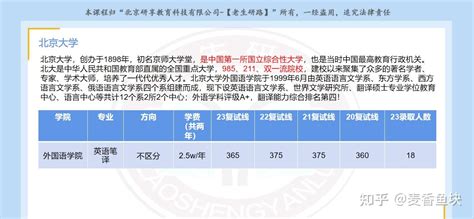 翻硕考研丨圆梦北大之北京大学mti择校推荐 知乎