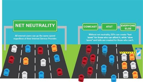 What Is Net Neutrality And Why Should You Care Blog