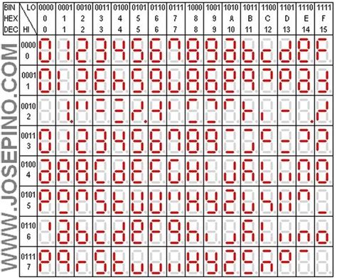 7 Segment Ascii Table For Ledlcd Pic16c84 Arduino Project