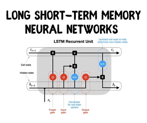 Lstm Pytorch Csdn