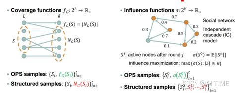 网络推断与数据驱动的影响力最大化问题 知乎