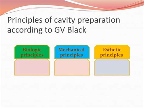 Principles Of Cavity Preparation Ppt