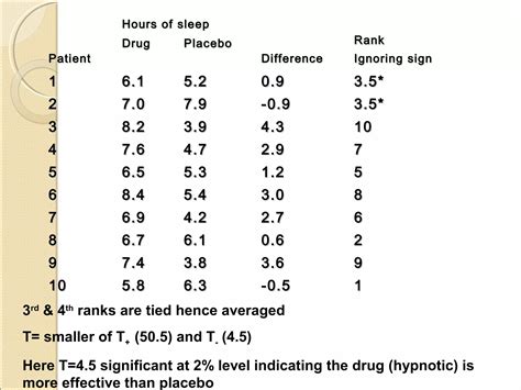 Wilcoxon Signed Rank Test Ppt