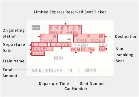 Train Tickets In Japan: Travel Guide JRailPass, 45% OFF