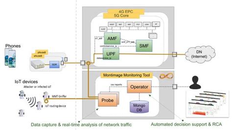 Inspire 5gplus Develops A New Open Source Mmt 5g Monitoring Framework Innovations Report