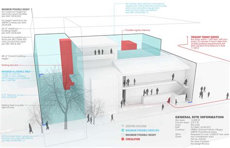 Schematic Building Design Newcastle Kajima Ryder Hks 选择