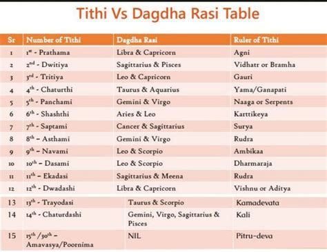 todays tithi rasi nakshatra  telugu   top   famous