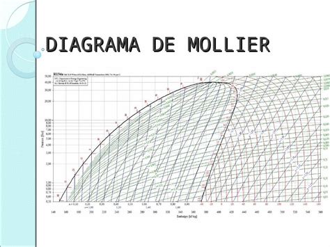 Diagrama De Mollier R134a SexiezPicz Web Porn