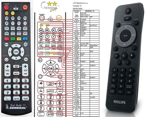 PHILIPS MCD139B 12 MCM2050 MCM233 PET741D 12 PET742 12 Remote