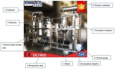 Herb Hexane Solvent Extraction Equipment - Buy Solvent Extraction ...