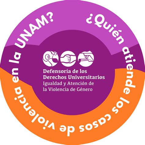 Recursos Para Atender Casos De Violencia De Género Etica E Igualdad