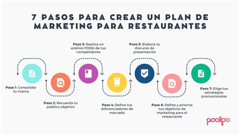 Estrategias De Marketing Para Tu Restaurante