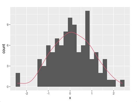 Info R Histogram Ggplot Histogram The Best Porn Website