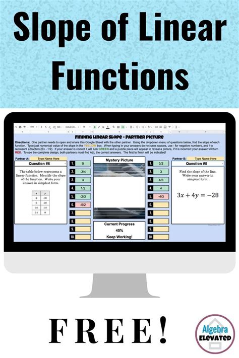 Finding Slope Of Graphs Tables Equations And Points Digital Partner