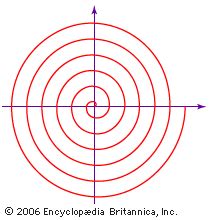 Spiral | Definition, Examples, & Facts | Britannica