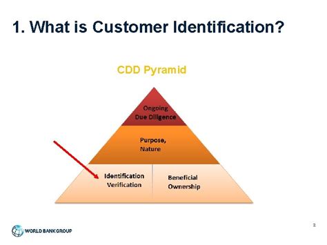 Customer Identification 1 What Is Customer Identification Cdd