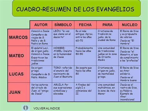 Realiza Un Cuadro Comparativo Acerca De Los Evangelios De Mateo Marcos