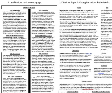 Edexcel A Level Politics USA Revision Guide Paper Comparative