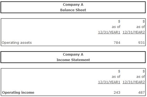 Return On Operating Assets