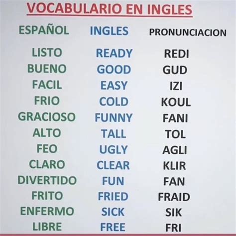 Pin De Marcela Castillo En Ingles Libros De Ingles Basico Alfabeto