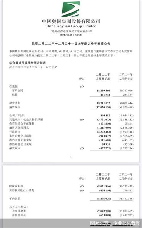 债务重组披露 净亏却超400亿 中国奥园离“上岸”还有多远？ 新闻频道 和讯网