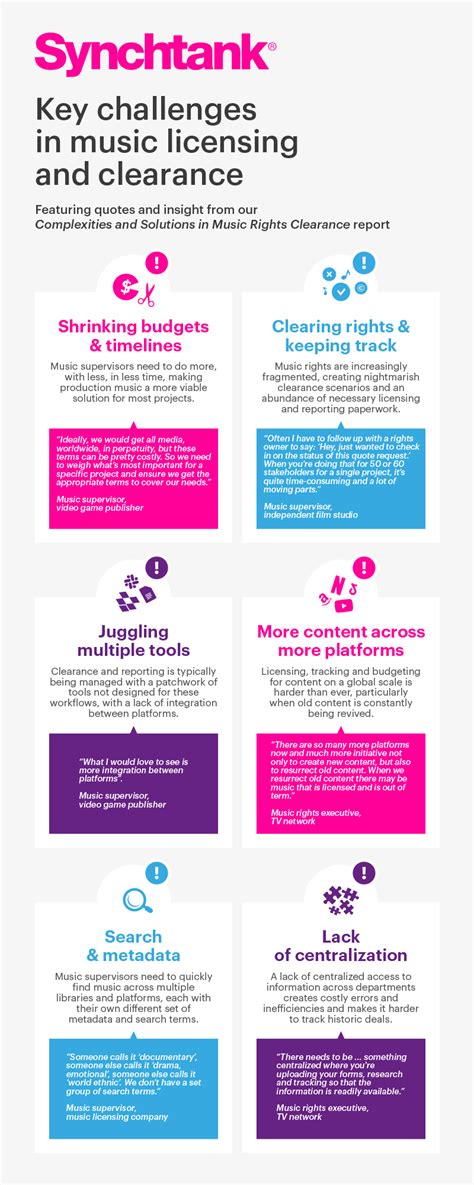 Key Challenges In Music Licensing And Clearance Infographic