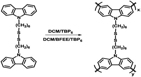 Polymers Free Full Text Polycarbazole And Its Derivatives