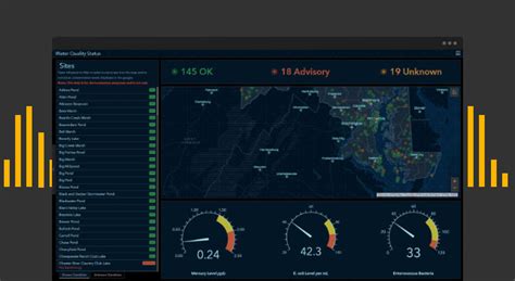 Esri Thailand Arcgis Dashboardready To Use