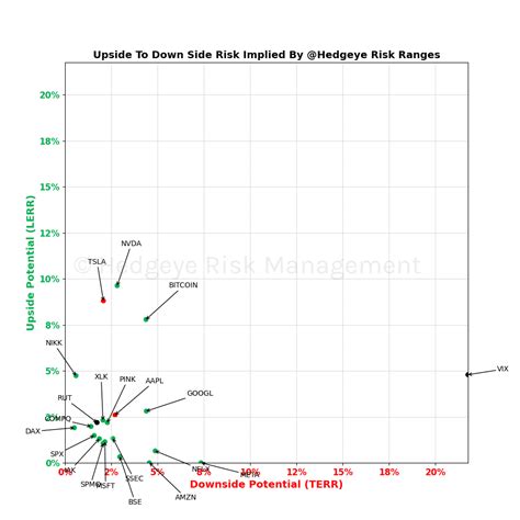 Upside Vs Downside Visualizations