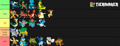 Pokemon Tier List Of Middle Stage Starters Fandom