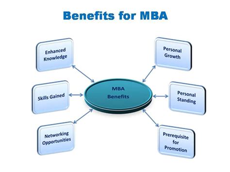 Some Of The Benefits For MBA MBA Has So Many Good Opportunities