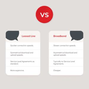 Differences Between Broadband Leased Line Internet Acronyms