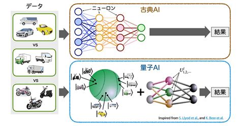 凸版印刷、東京大学iceppと量子aiの社会実装に向け共同研究へ Qii協議会にも参画 ｜ Bizzine（ビズジン）