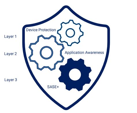 bebroadband   service triple layer security bbt
