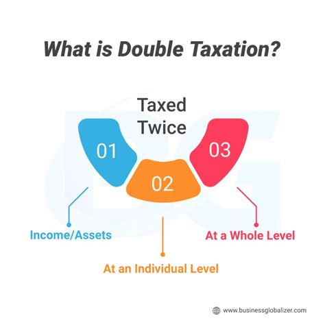 An Ultimate Question How Does Double Taxation Work