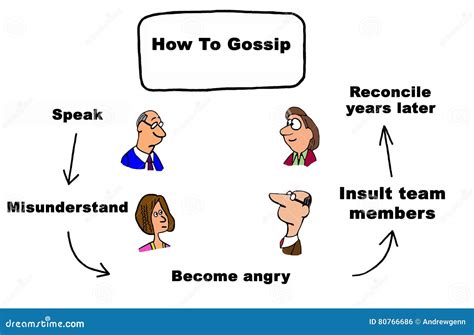 How To Gossip Stock Illustration Illustration Of Misunderstand 80766686