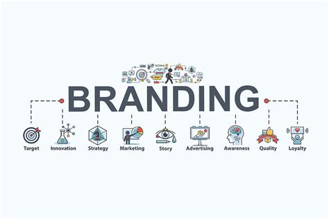 Branding Graphic Design Local Results