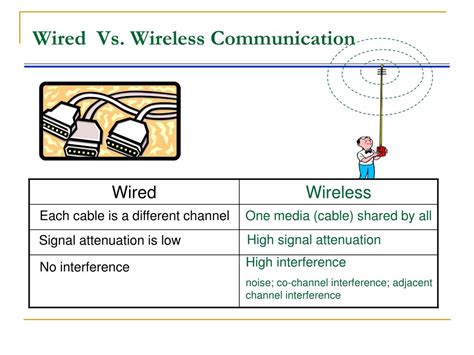 Ppt Unit Introduction To Wireless Communication Systems Powerpoint