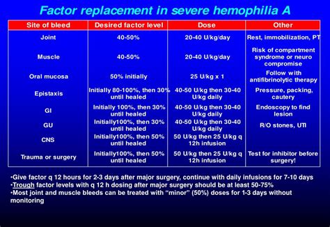 Ppt Hemophilia Powerpoint Presentation Free Download Id 382249