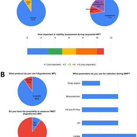 sequential mp  general attitude  mp graphic