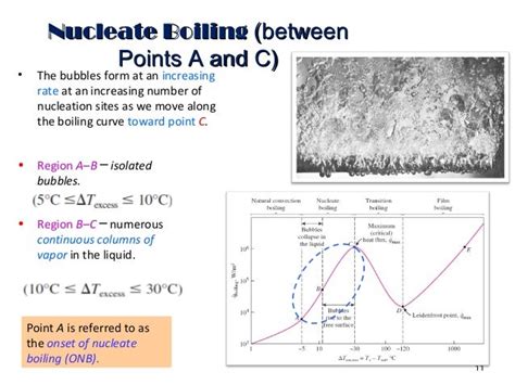 Nucleate Boiling