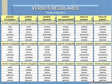 Tabela Conjuga O De Verbos Verbos Modo Indicativo Escola Educa O