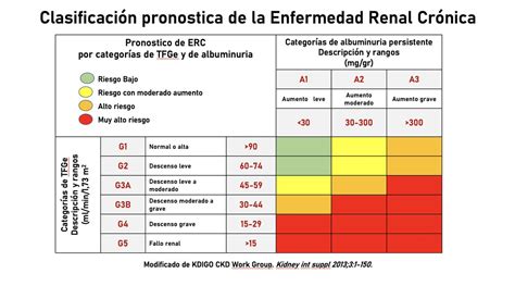 Redgdps Diabetes On Twitter Es Necesaria La Persistencia De La