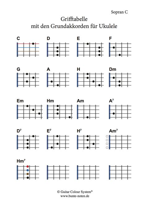 Akkordgrifftabellen Gitarre Ukulele Minis