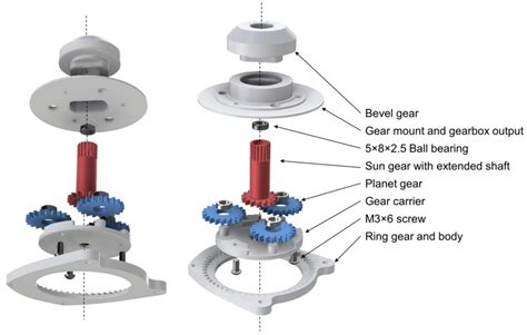 How An Innovative Wrist Design With Built In Planetary Gearbox Enhances